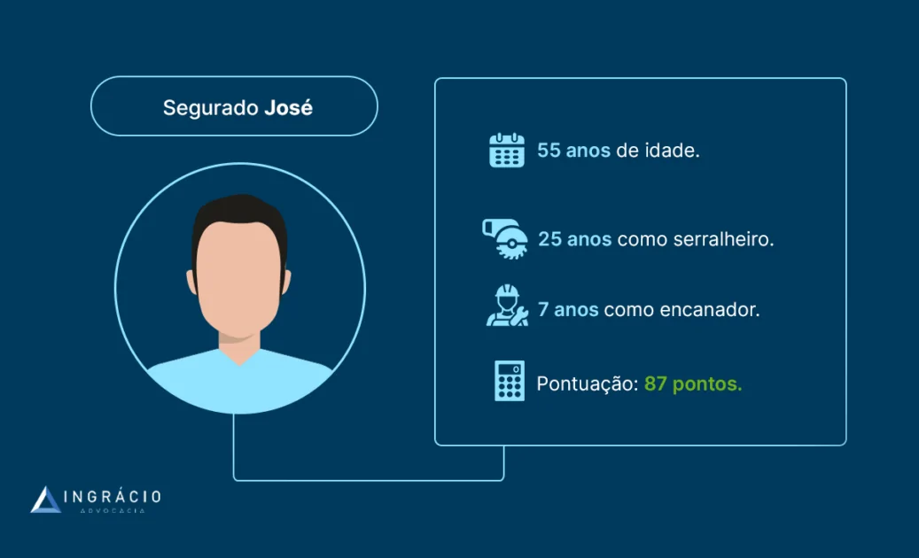 Regra de transição da aposentadoria especial exemplo