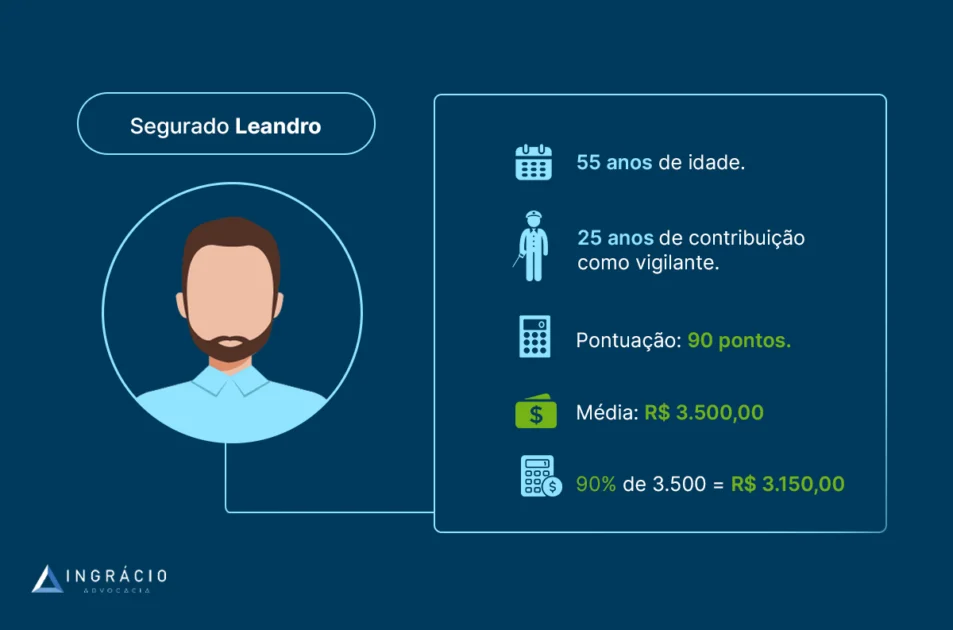 Regra de transição da aposentadoria especial exemplo