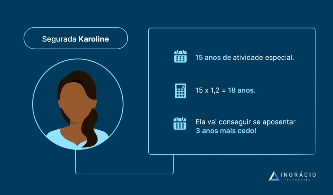 Regra de transição da aposentadoria especial exemplo