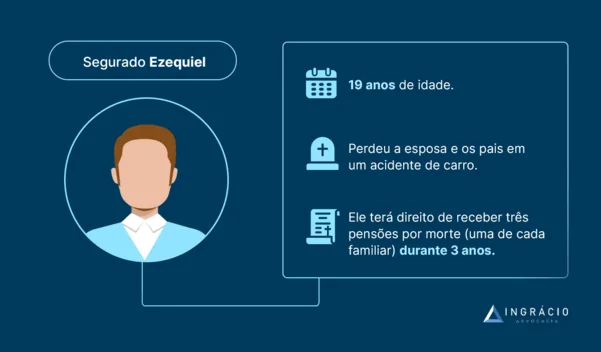 exemplo de acumulação de pensões por mortes