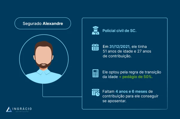 exemplo de aposentadoria de policial civil de santa catarina