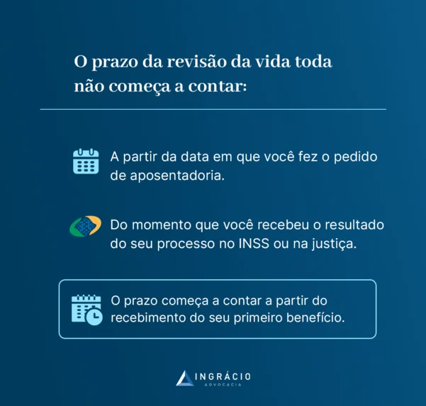 quando começa a contar o prazo da revisão da vida toda