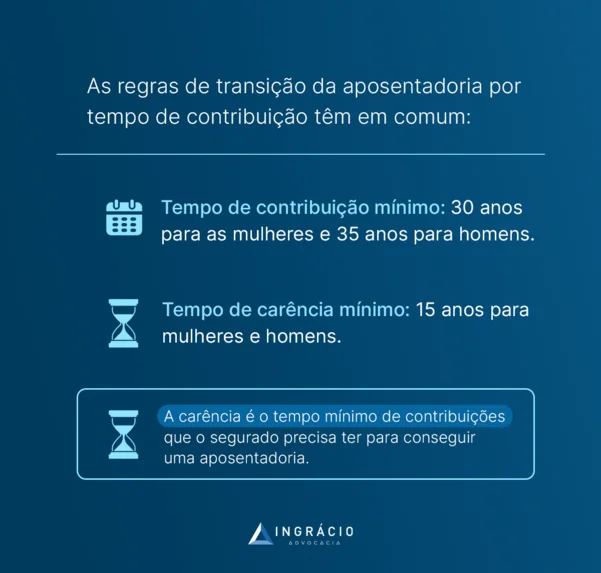 tempo de contribuição mínimo das regras de transição da aposentadoria por tempo de contribuição