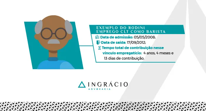 Exemplo do Rodini