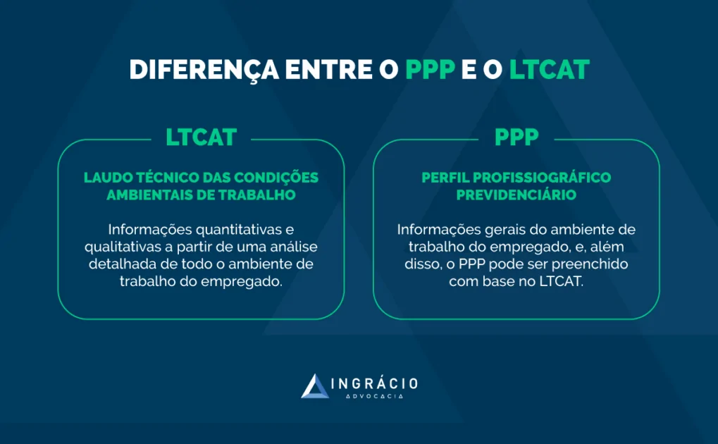 Diferença entre LTCAT e PPP.