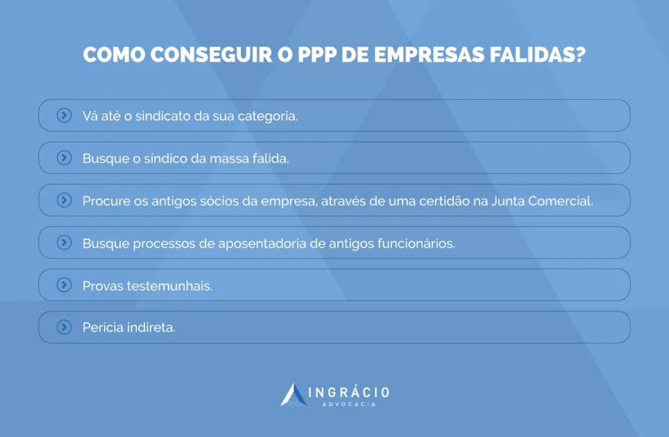Como conseguir PPP de empresas falidas?