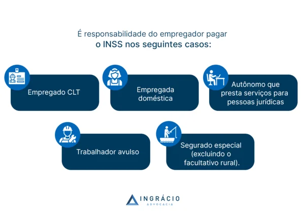 quando é responsabilidade do empregador pagar o INSS