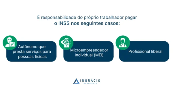 quando é responsabilidade do próprio trabalhador pagar o INSS