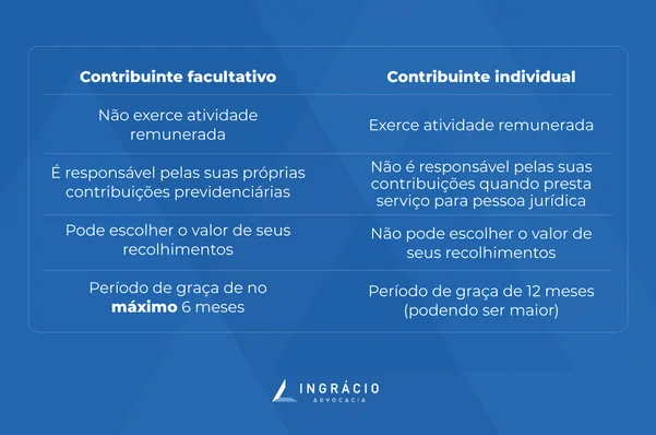 diferença entre contribuinte facultativo e individual