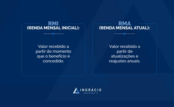 diferença entre renda mensal inicial e renda mensal atual