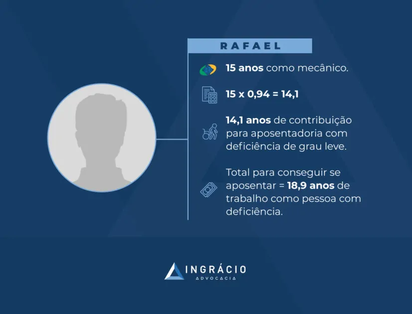 Exemplo do Rafael
