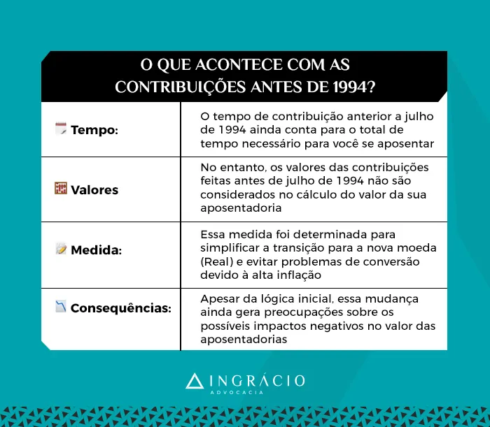 O que acontece com as contribuicões antes de 1994?