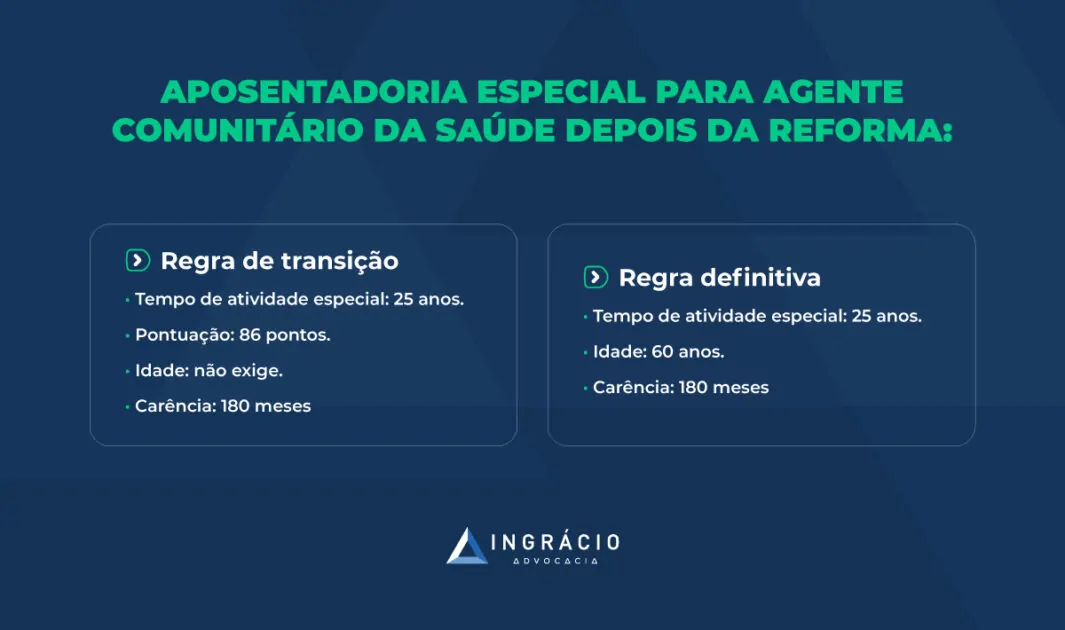 Aposentadoria especial para agente comunitário de saúde depois da Reforma