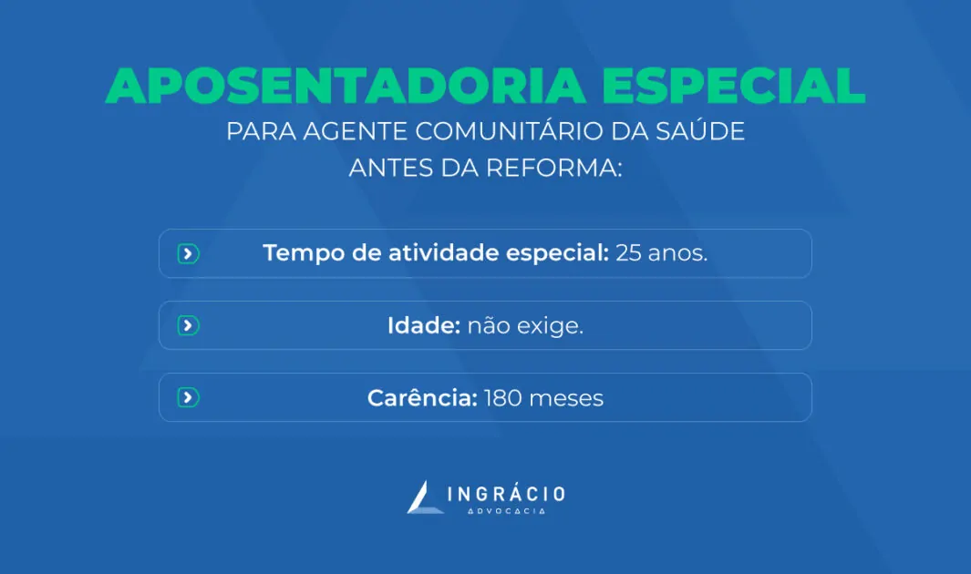 Aposentadoria especial para agente comunitário de saúde antes da Reforma