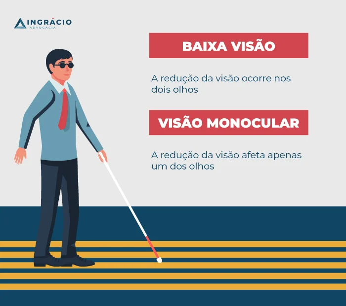 Baixa visão e visão monocular