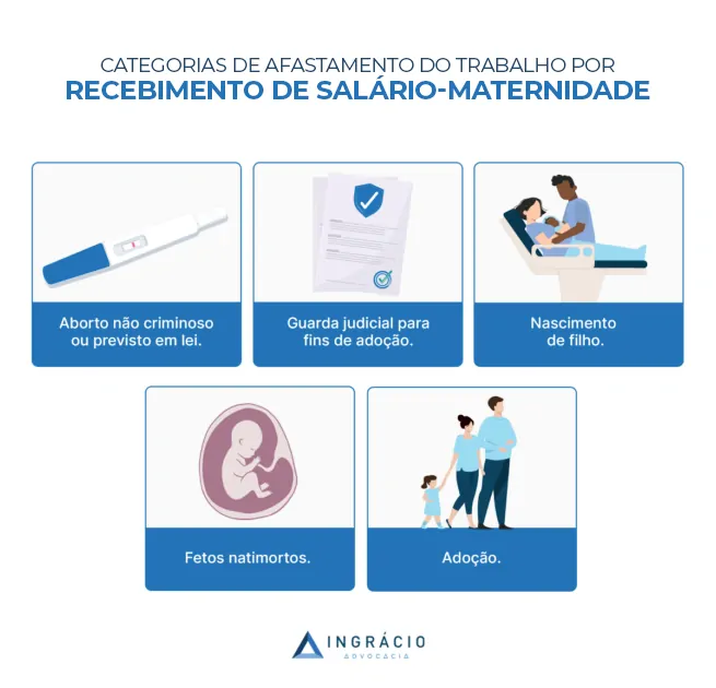 categorias de afastamento do trabalho por recebimento de salário-maternidade