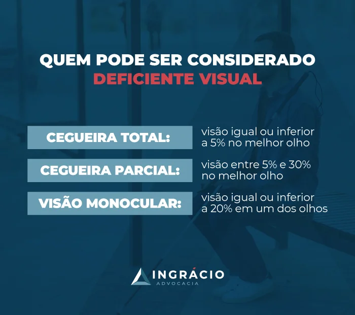 Quem pode ser considerado deficiente visual