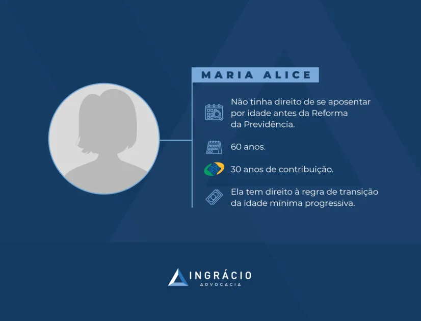 exemplo idade mínima progressiva 60 anos de idade e 30 anos de contribuicao