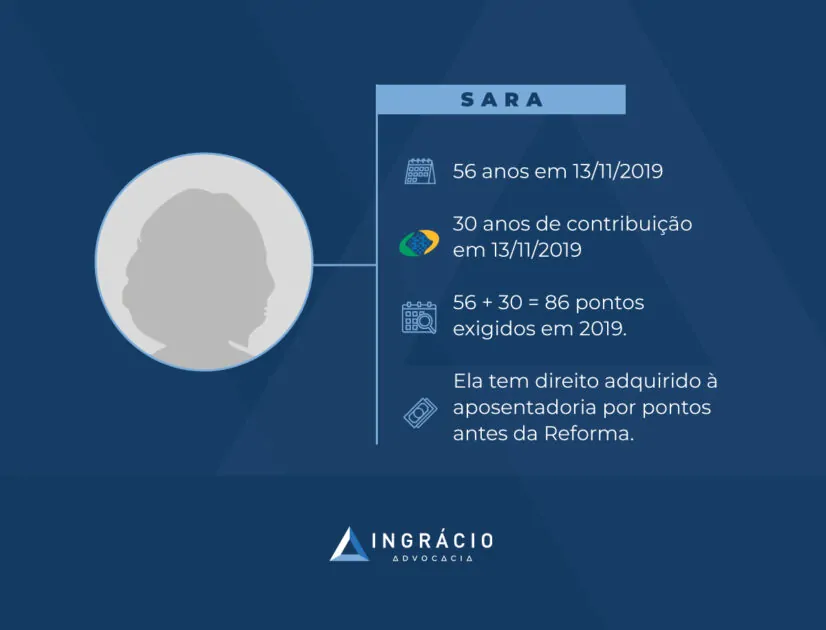 exemplo pontos 60 anos de idade e 30 anos de contribuicao