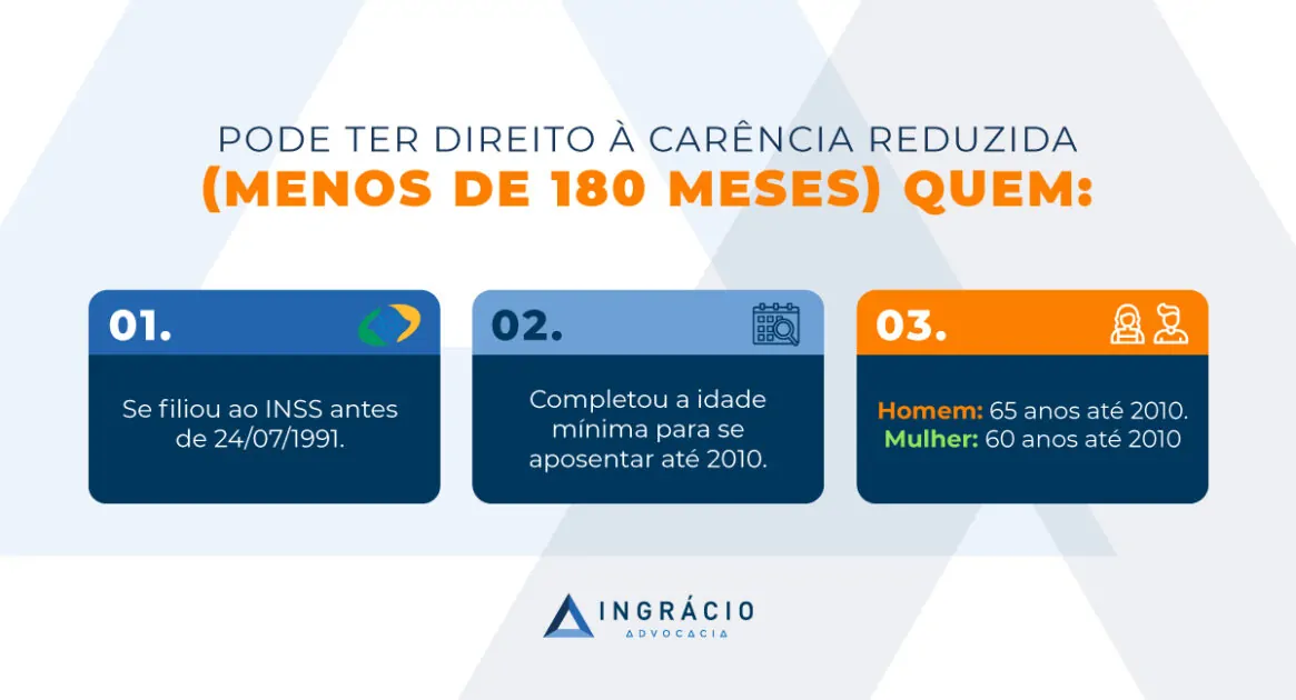 quem tem direito è regra de transição da carência reduzida