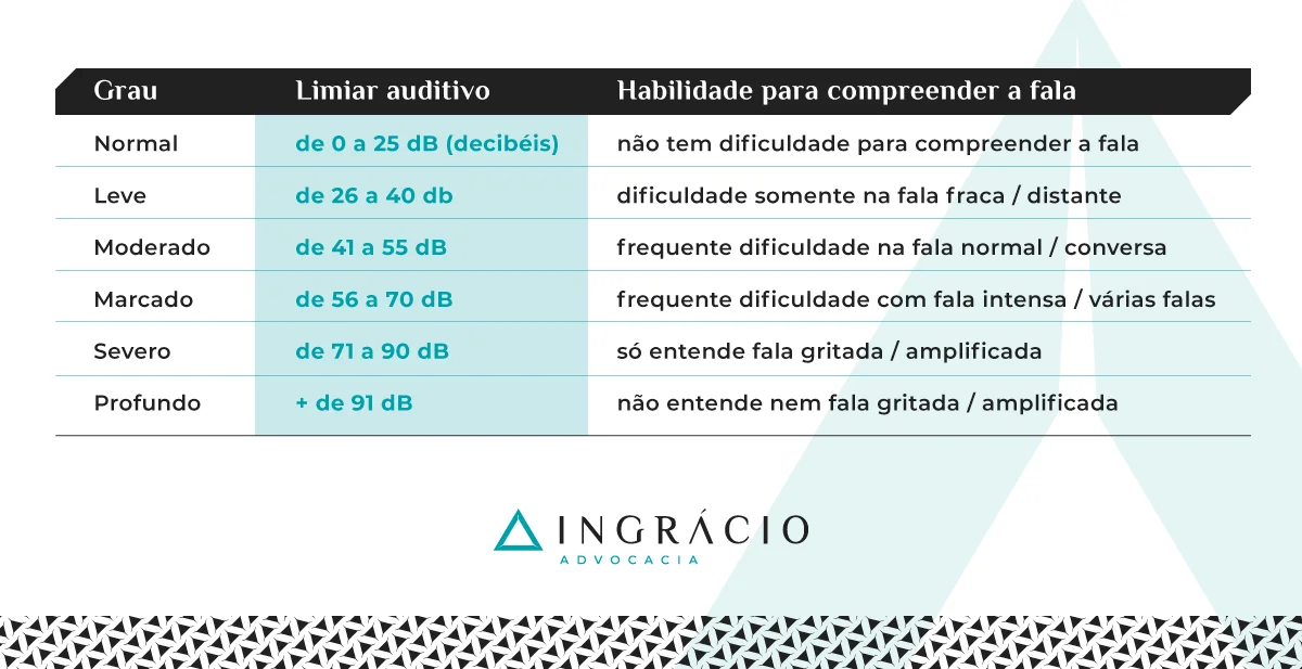 Guia de Orientação na Avaliação Audiológica