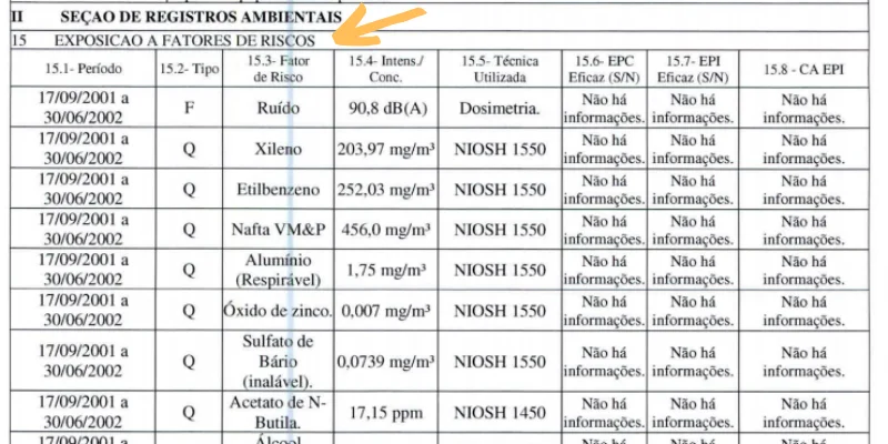 fatores de risco ppp
