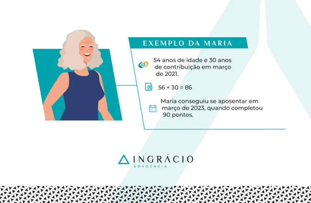 exemplo aposentadoria por pontos