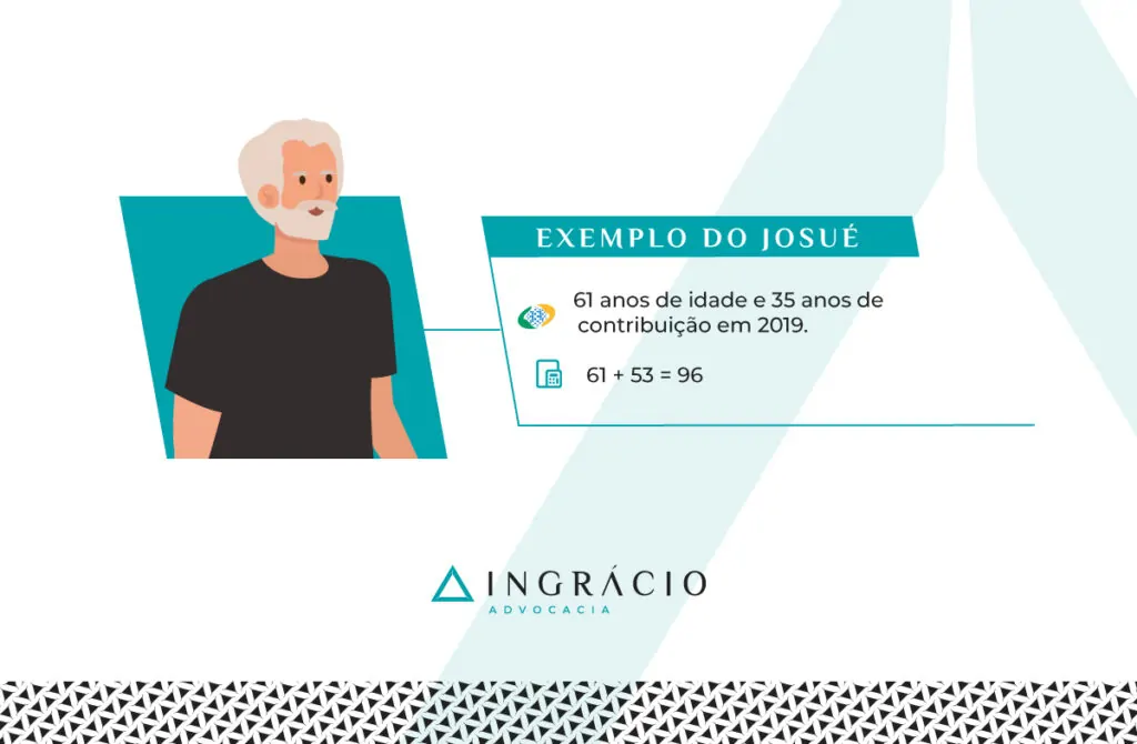 exemplo aposentadoria por pontos