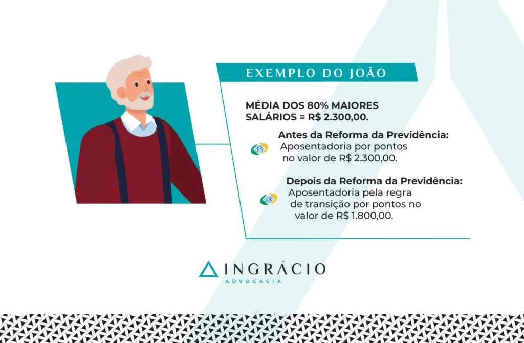 exemplo aposentadoria por pontos