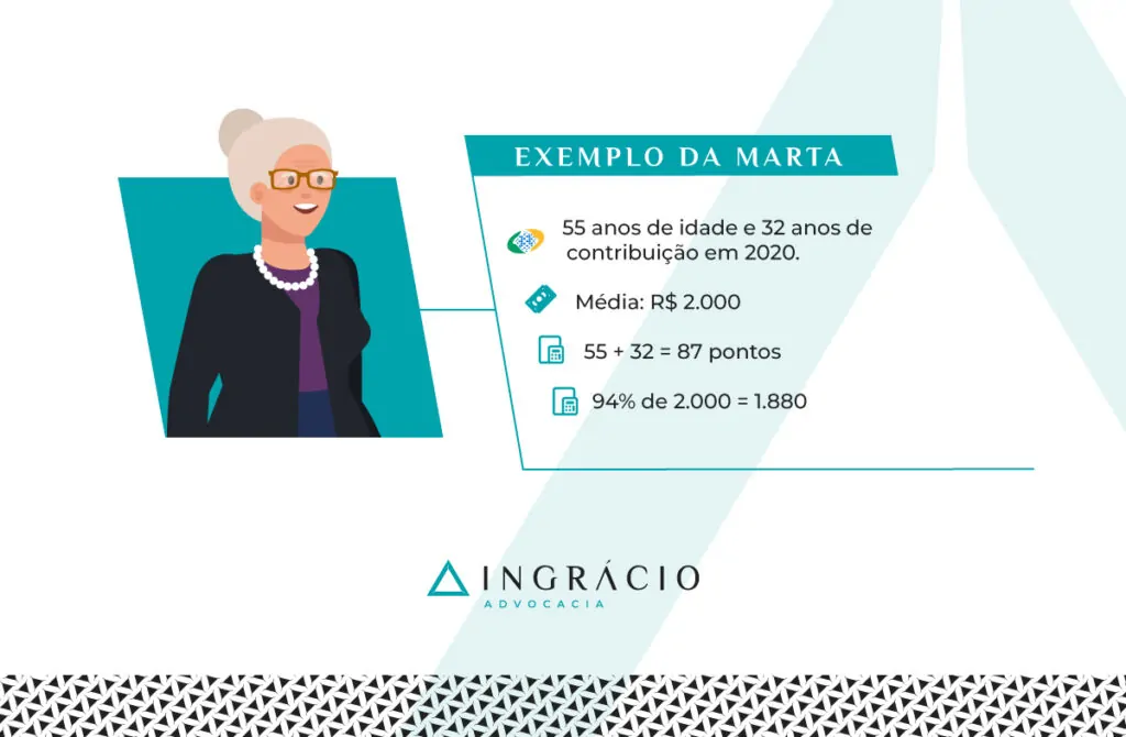 exemplo aposentadoria por pontos