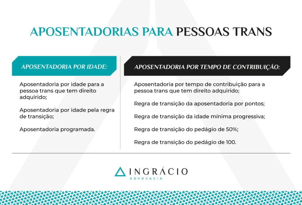 Aposentadorias para pessoas trans