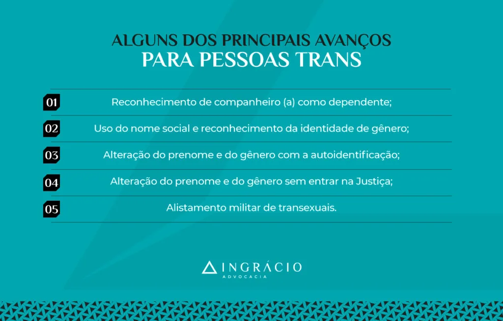 Alguns dos principais avanços para pessoas trans