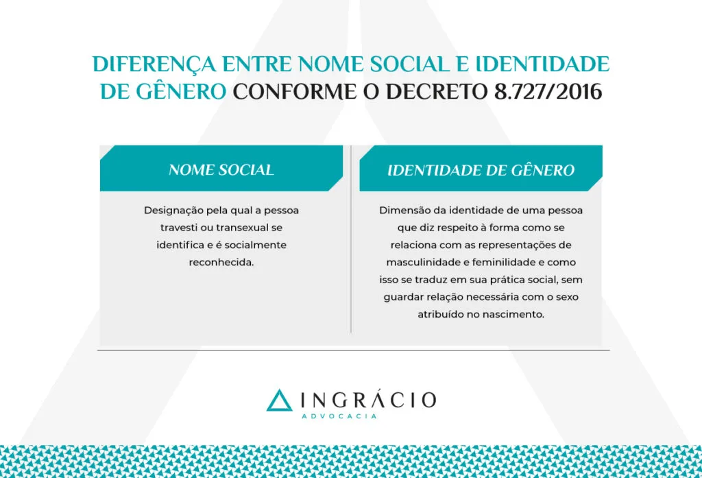 Diferença entre nome social e identidade de gênero