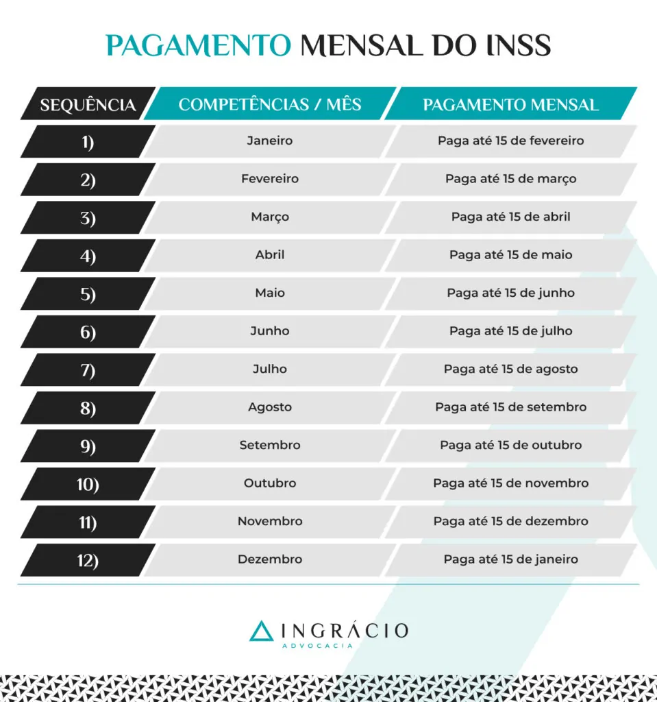 Pagamento mensal do INSS