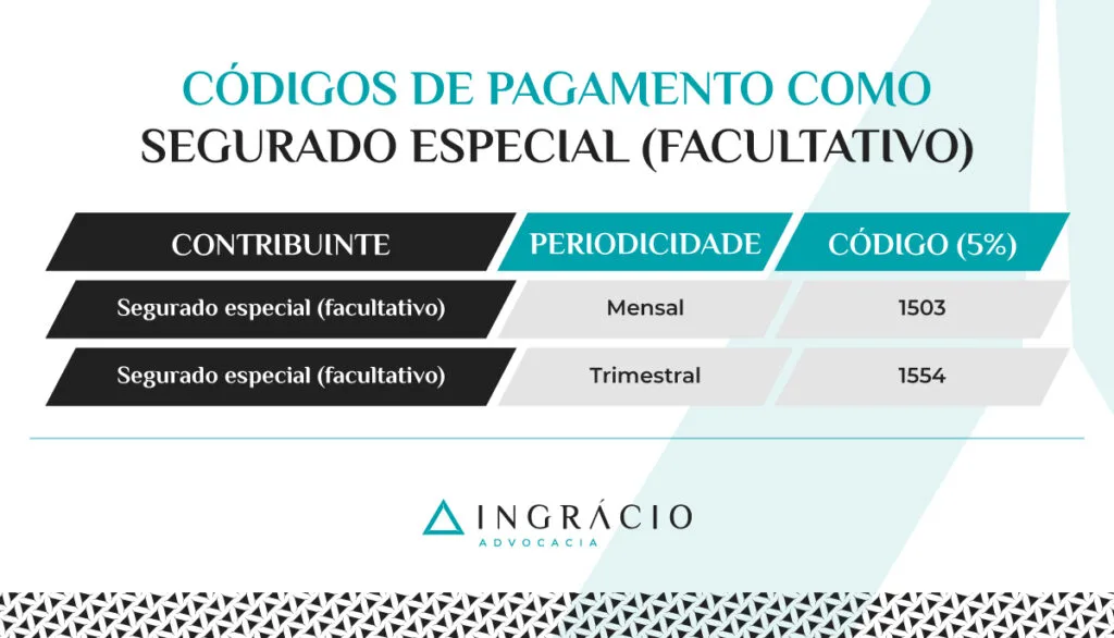 Códigos de pagamento como segurado especial (facultativo)