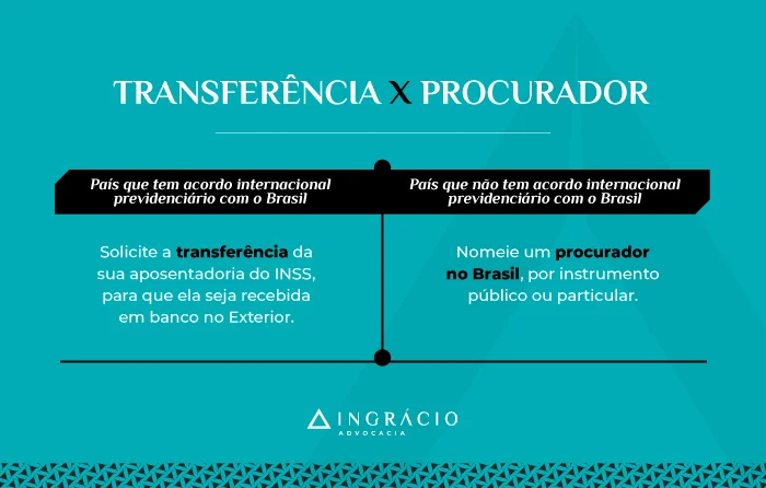 diferença entre transferência e procurador