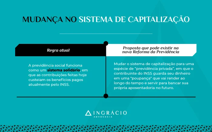 Mudança no sistema de capitalização