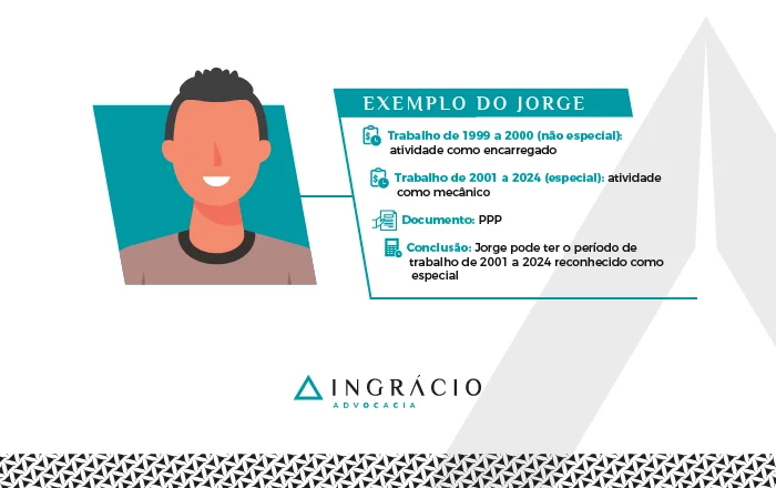 exemplo de reconhecimento de período especial