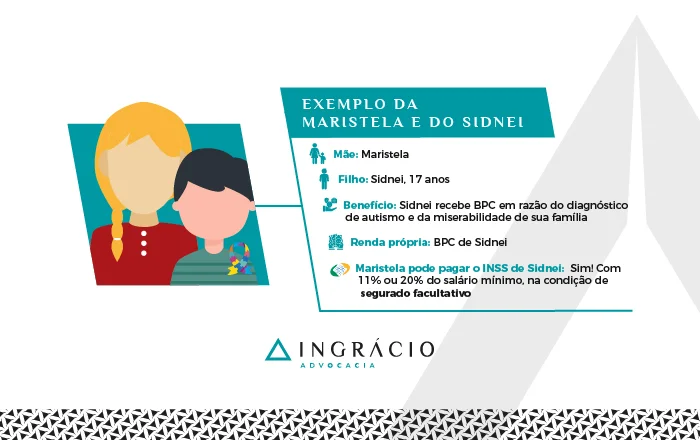 exemplo pagar inss para filho que recebe bpc loas