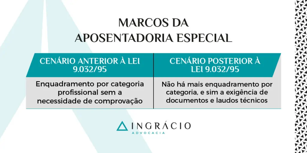Marcos da aposentadoria especial.
