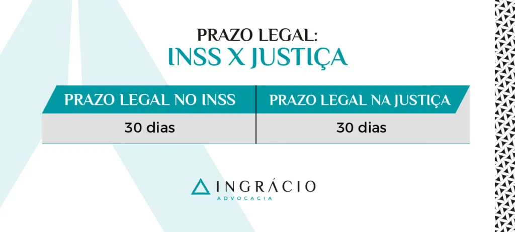 prazo legal para analisar aposentadoria especial