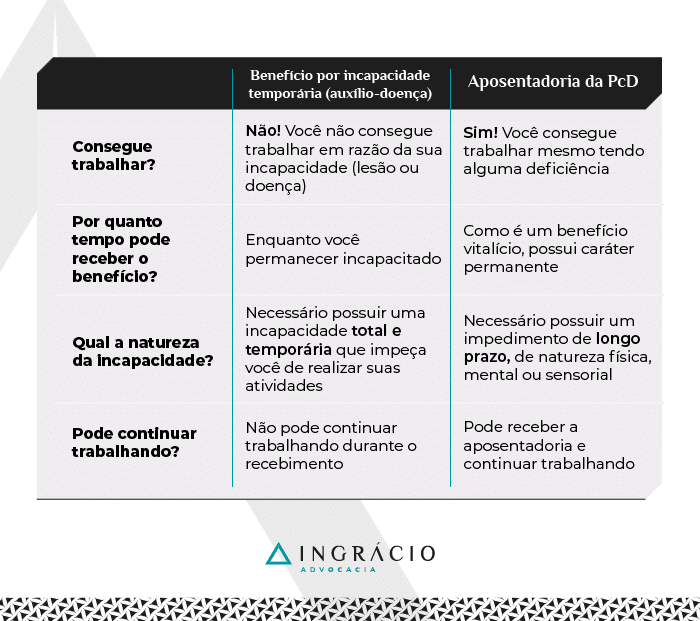 Diferenças entre auxílio-doença e aposentadoria da pessoa com deficiência
