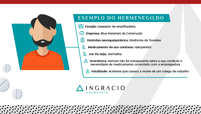 exemplo quem toma remedio controlado
