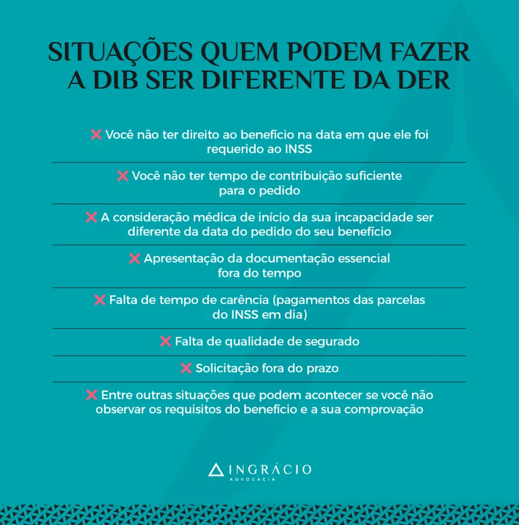 situações que fazem a data de requerimento ser diferente da data de início de benefício do INSS