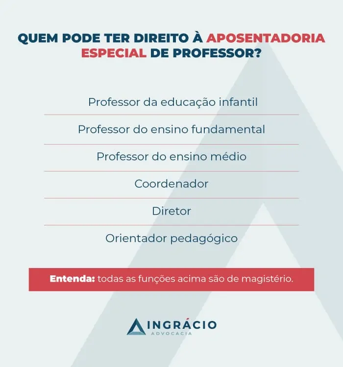 Quem pode ter direito à aposentadoria especial de professor?