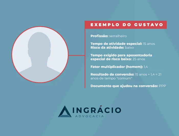 Exemplo do Gustavo