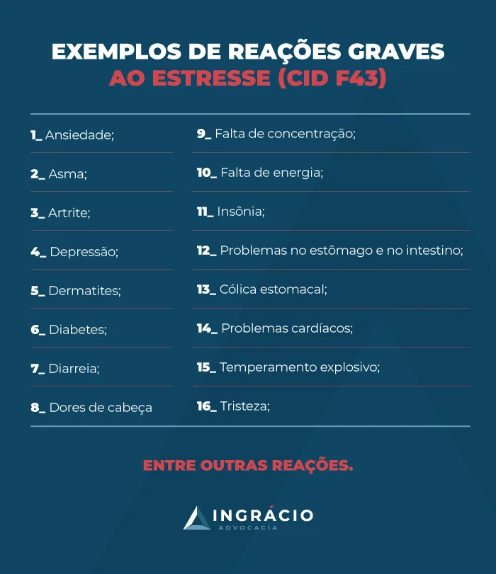 Exemplos de reações graves ao estresse (CID F43)