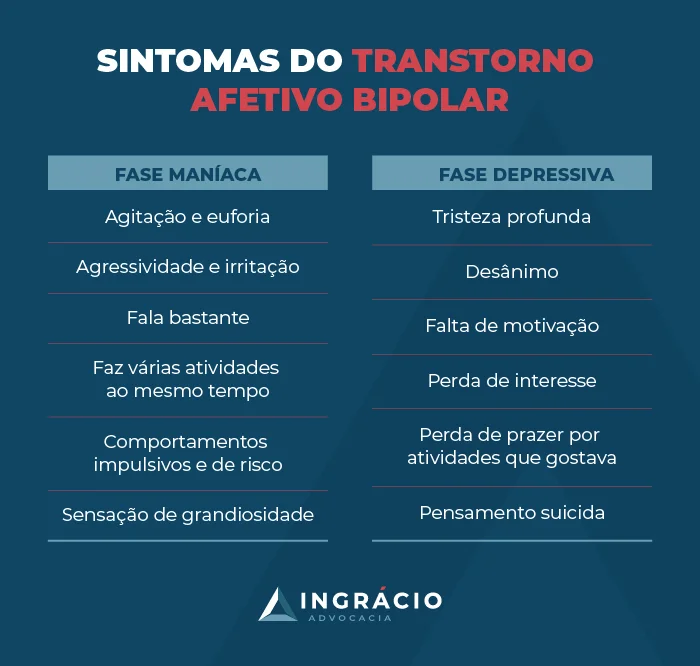 Sintomas do transtorno afetivo bipolar CID F31