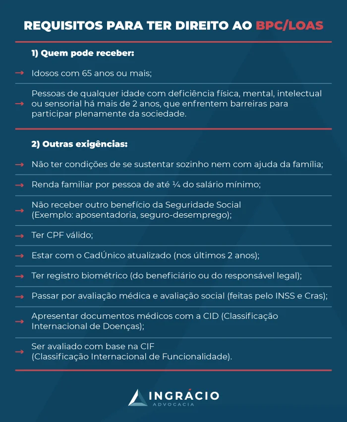 Requisitos para ter direito ao BPC/Loas